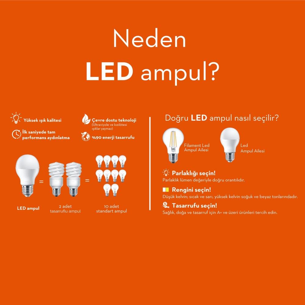  Philips LedBulb 10-75W 1055Lm E27 New Gen Ampul - 2700K Sarı Işık